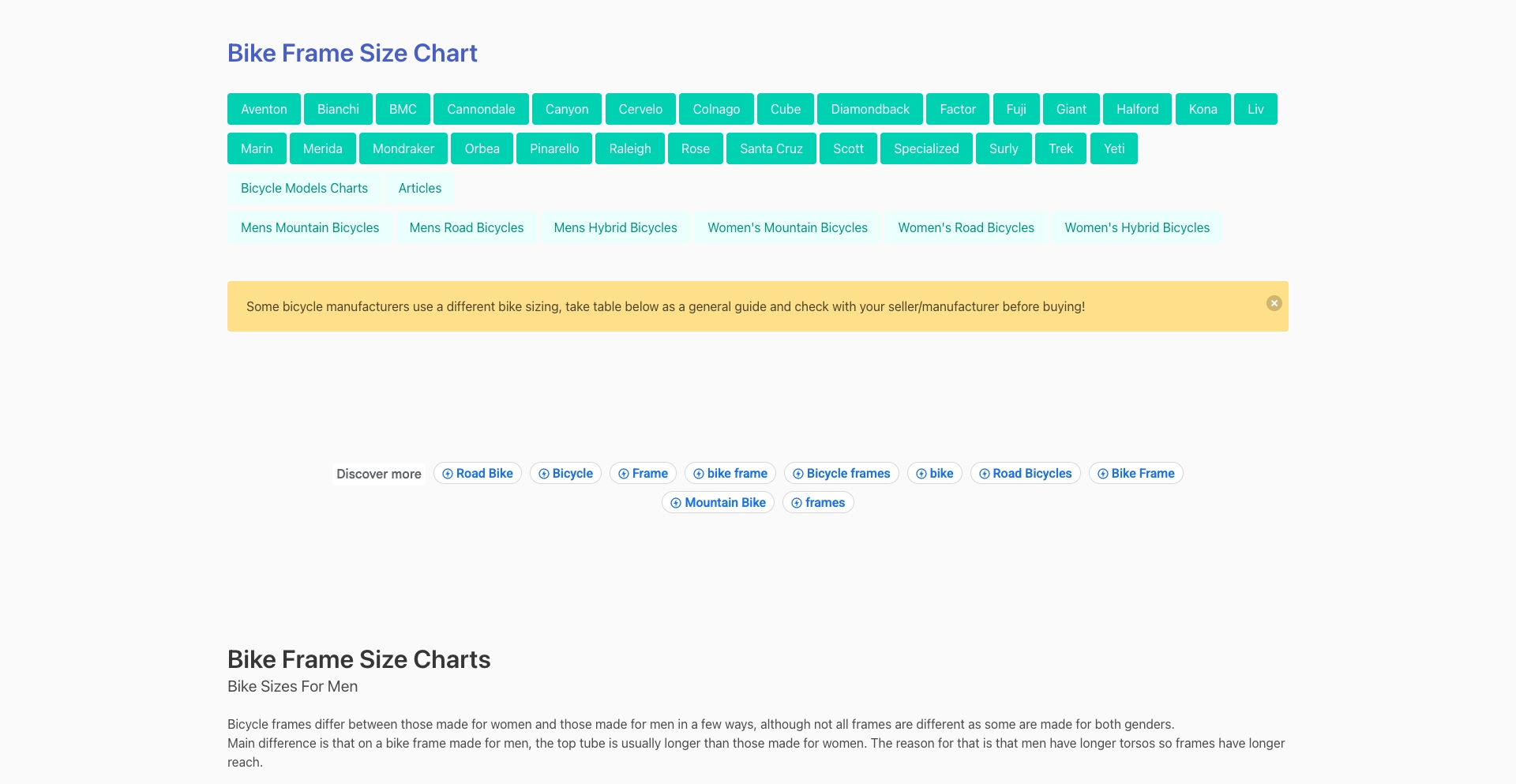 Bike Frame Size Chart content programmatic SEO template - 243 monthly traffic