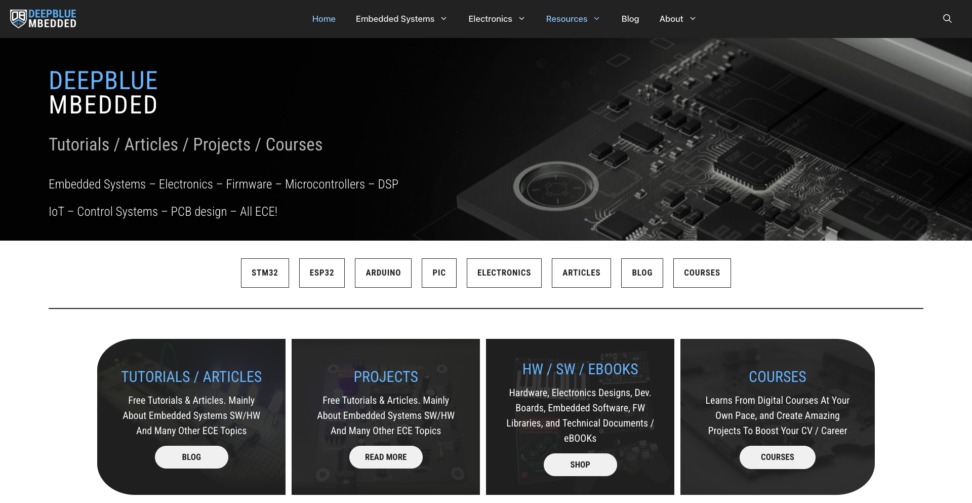 Deepbluembedded template programmatic SEO template - 5621 monthly traffic