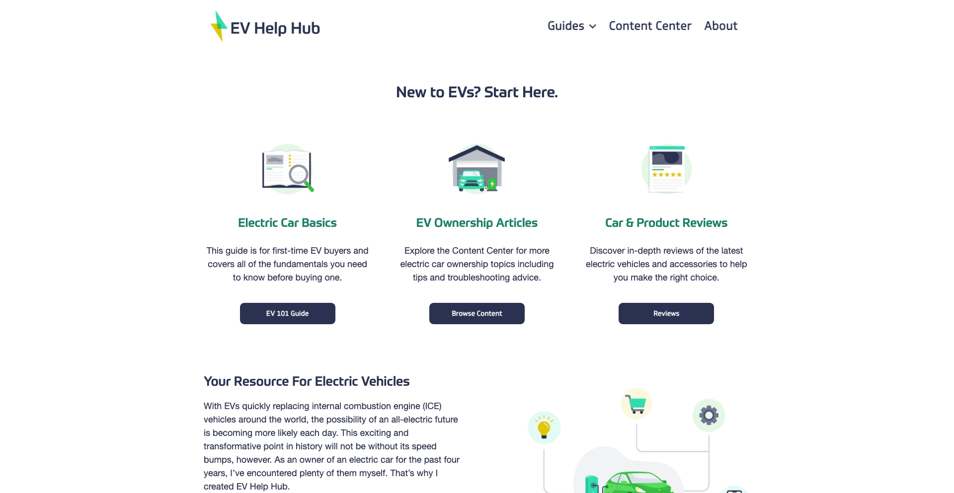 Evhelphub content programmatic SEO template - 24668 monthly traffic
