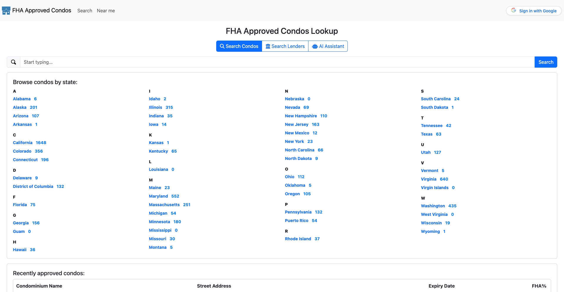 Fha Approved content programmatic SEO template - 0 monthly traffic