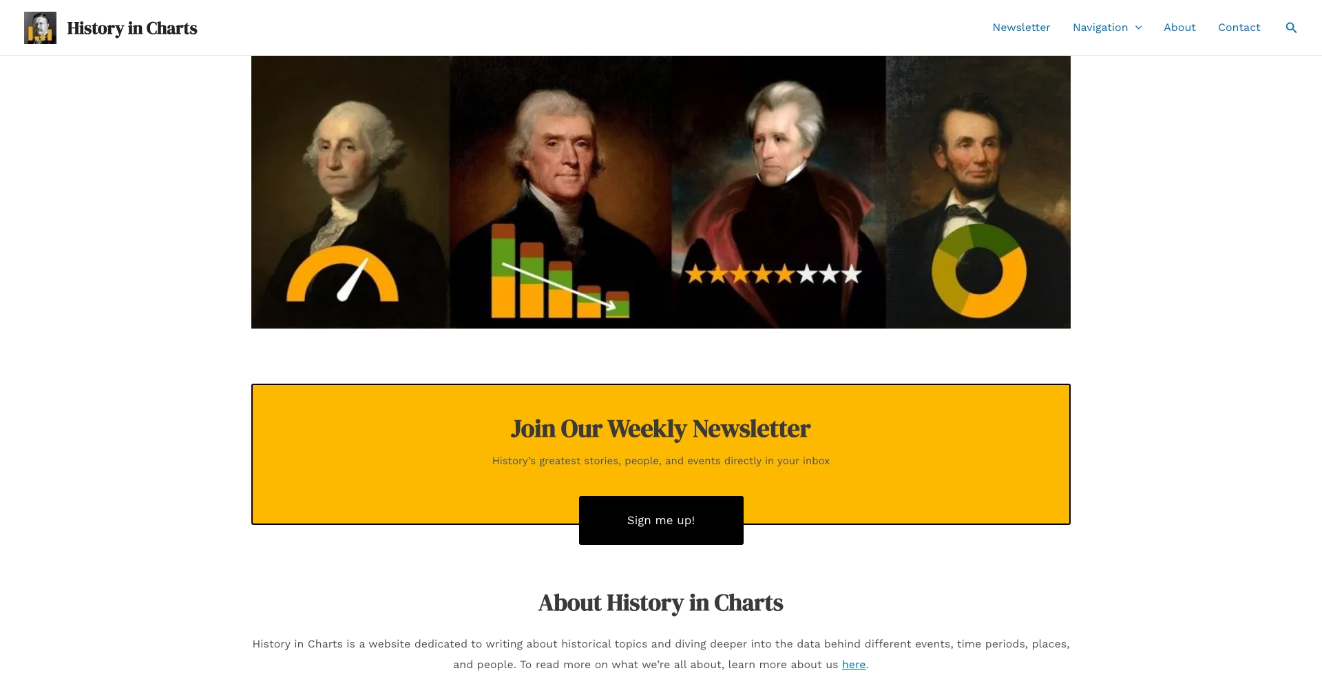 History in Charts question-template programmatic SEO template - 1.8K monthly traffic