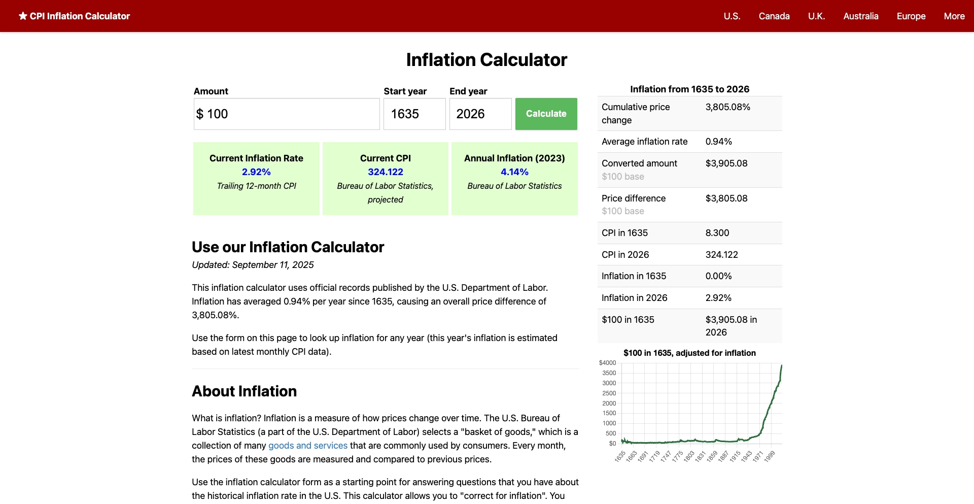 in2013dollars calculator-data programmatic SEO template - 203K monthly traffic