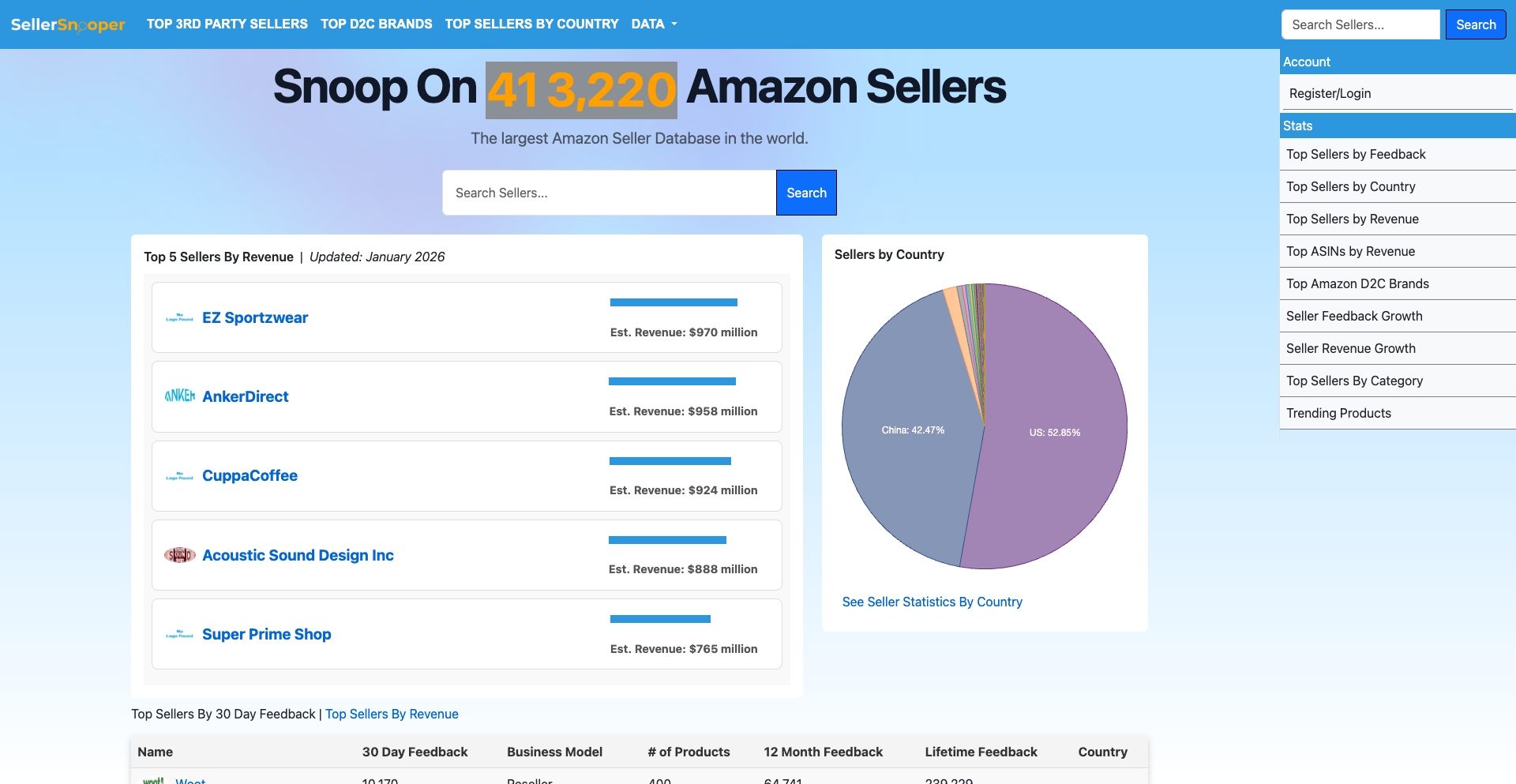 sellersnooper.com location-data programmatic SEO template - 10K+ monthly traffic