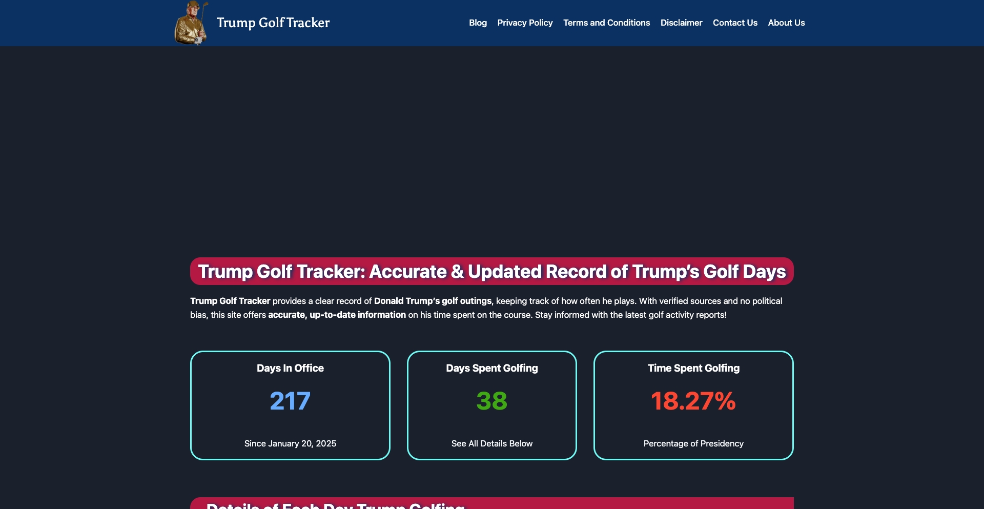 Trump Golf Tracker: Accurate & Updated Record of Trump's Golf Days content programmatic SEO template - 358 monthly traffic