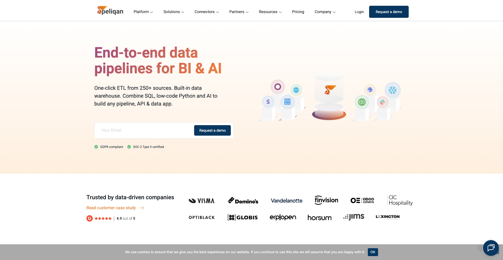 Peliqan integration-directory programmatic SEO template - 4K+ monthly traffic